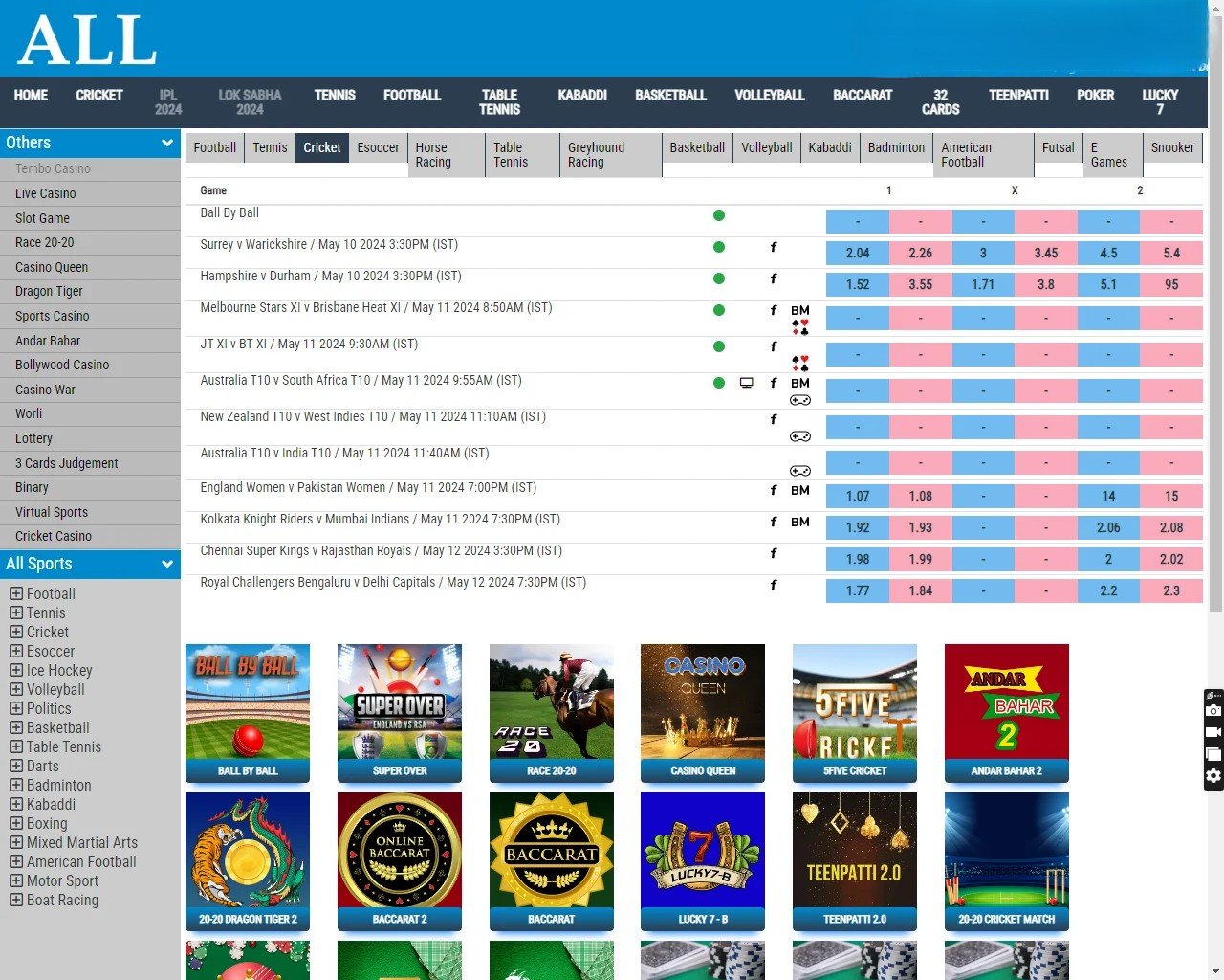 Overview of Allpaanel
